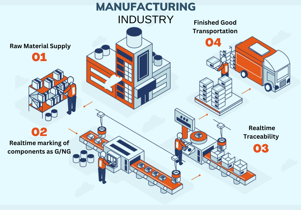 MES for Manufacturing Industry